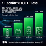 Longlife DIESEL Green V2 Reichweite: 1 Liter schützt 8.000 Liter Diesel, Gebinde von der 1-Liter-Dose bis zum 1.000-Liter-IBC