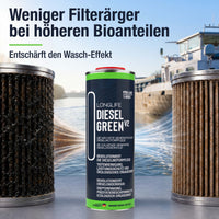 Longlife DIESEL Green V2 entschärft den Wasch-Effekt, weniger Filterärger bei höheren FAME-Bioanteilen