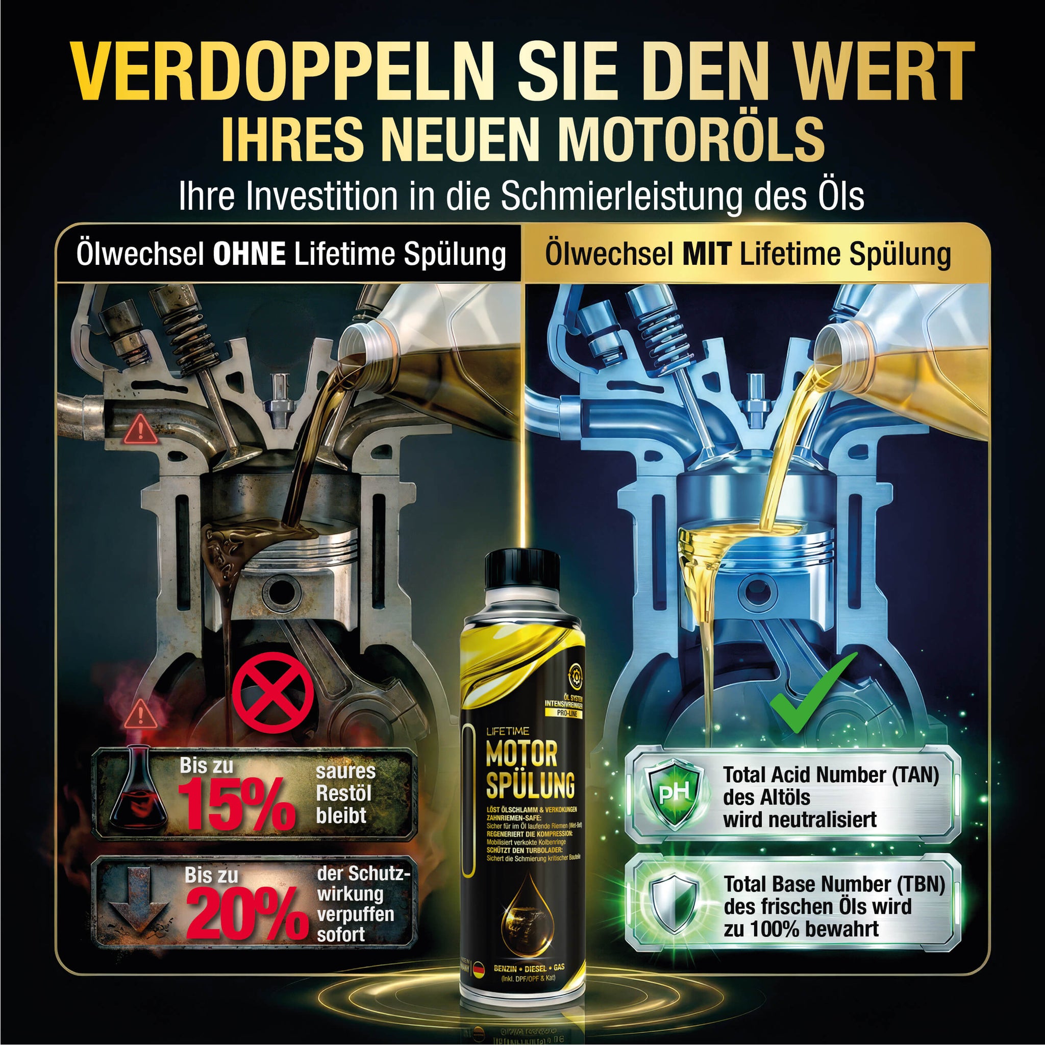 Lifetime MOTORSPÜLUNG Pro-Line - Intensivreinigung für Benzin- und Dieselmotoren, 300ml
