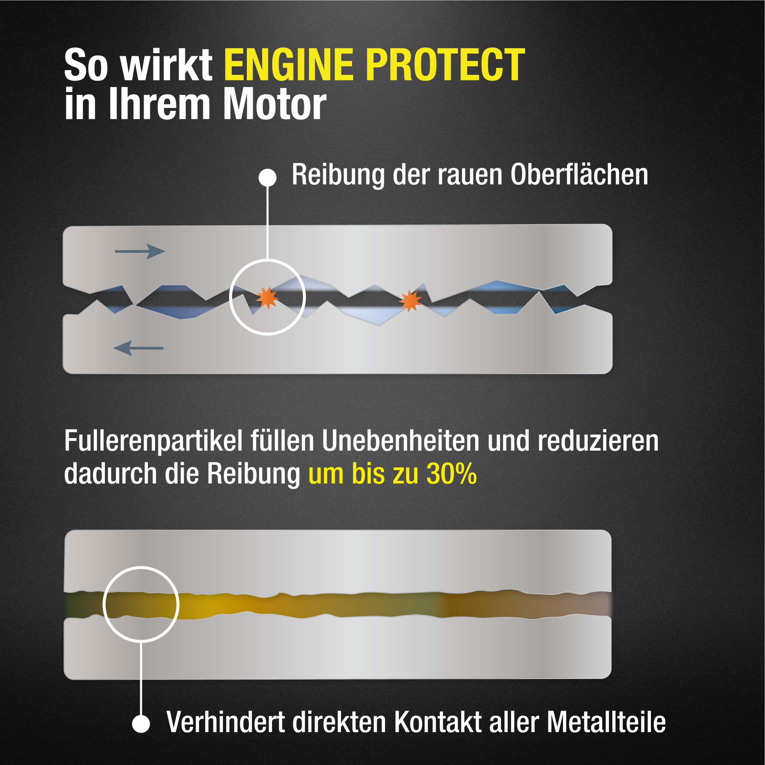 ENGINE PROTECT | Motoröl Additiv | für Benzin und Diesel | 210ml
