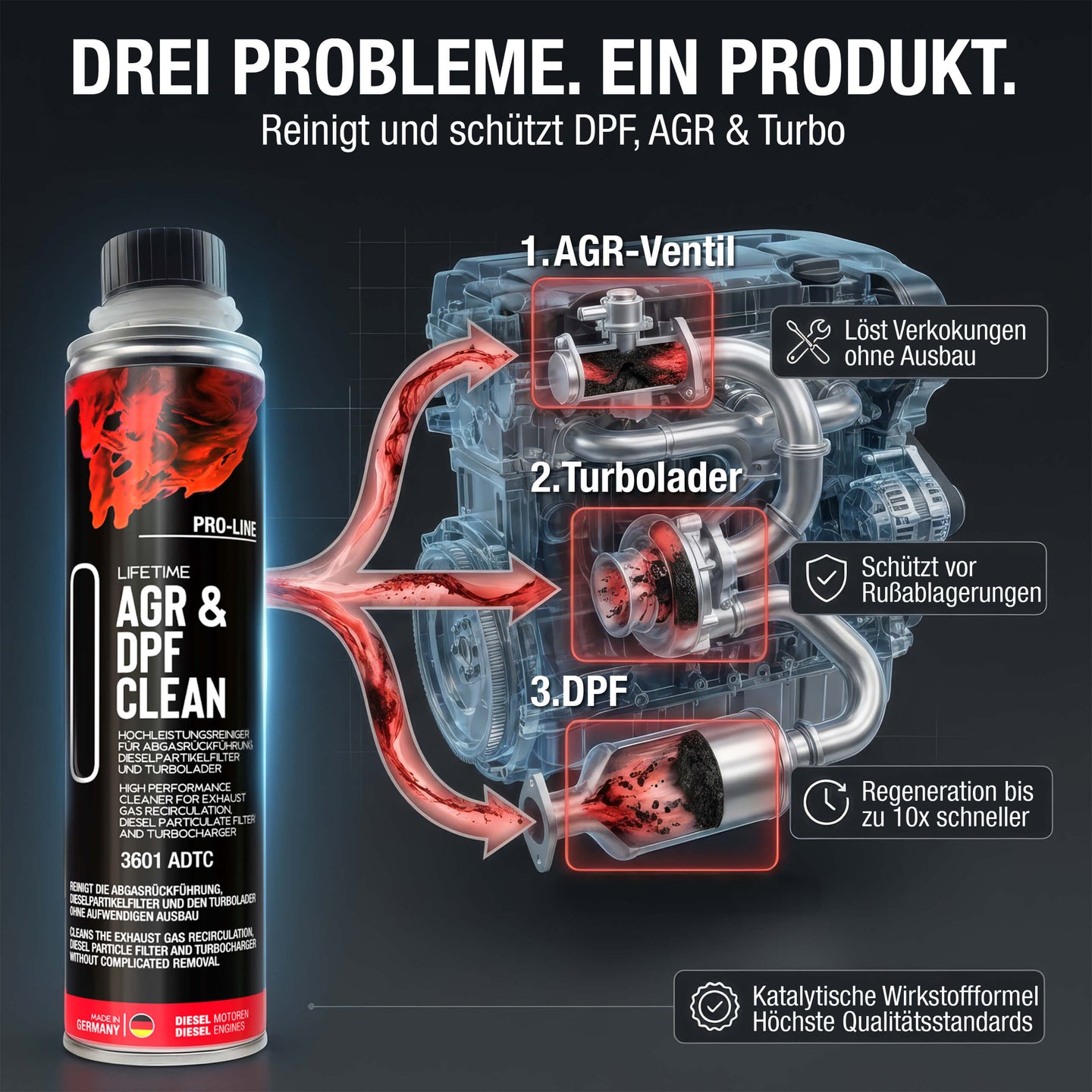 Dreifach-Wirkung: DPF Reiniger, AGR Reiniger und Turbo-Reiniger in einer Tankfüllung