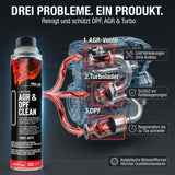Dreifach-Wirkung: DPF Reiniger, AGR Reiniger und Turbo-Reiniger in einer Tankfüllung