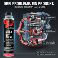 Dreifach-Wirkung: DPF Reiniger, AGR Reiniger und Turbo-Reiniger in einer Tankfüllung
