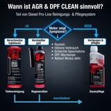 Akutreiniger AGR&DPF CLEAN ist ein Teil von Lifetime Diesel Reinigungs- und Pflegesystem