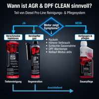 Akutreiniger AGR&DPF CLEAN ist ein Teil von Lifetime Diesel Reinigungs- und Pflegesystem
