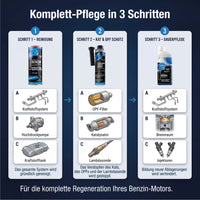 Benzin Komplett-Pflege in drei Schritten – Reinigung, Kat und OPF Schutz, Dauerpflege für Kraftstoffsystem, Abgastrakt und Brennraum