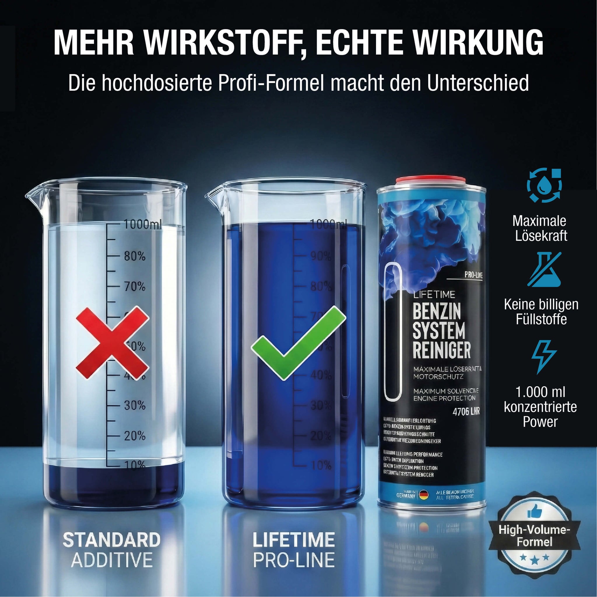 Benzin Systemreiniger mit hochdosierten Wirkstoff-Formel bildhafter Vergleich mit Standard-Additiven