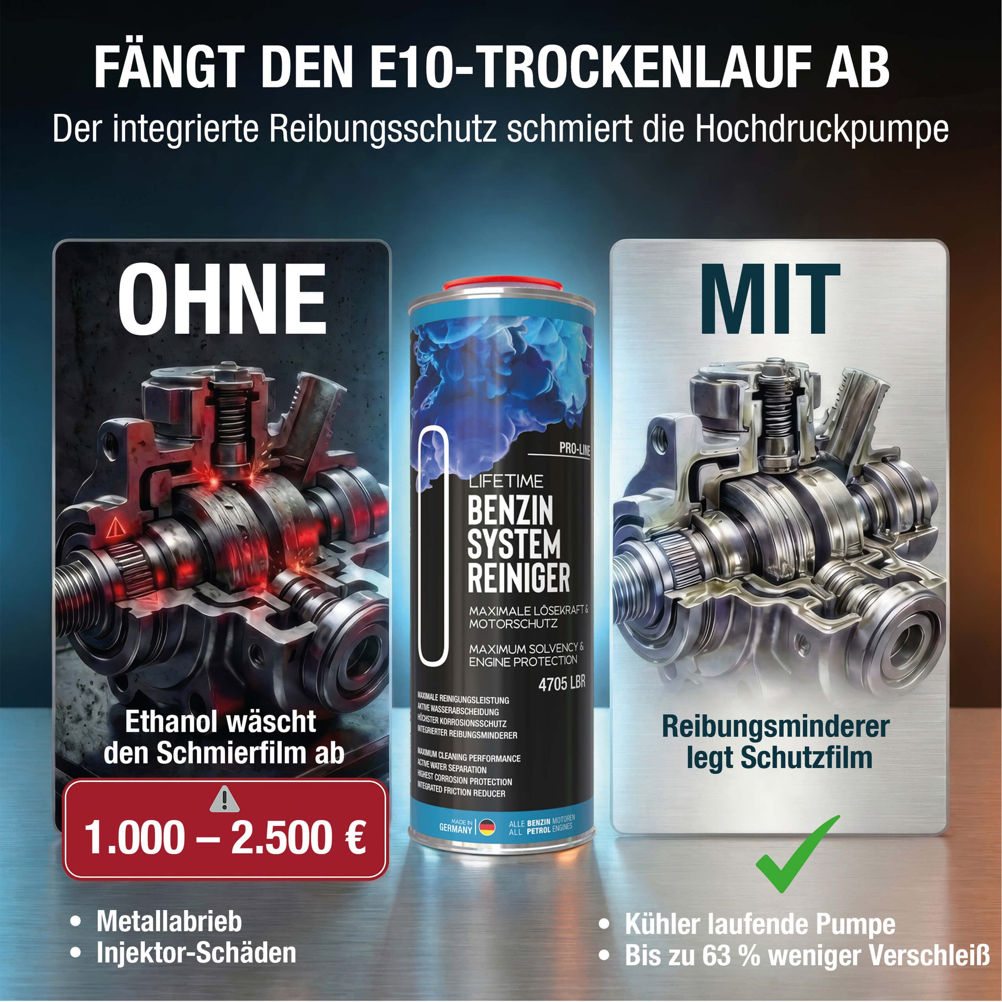 Benzin Systemreiniger im Industrietest – 100 % saubere Direkteinspritzer-Injektoren, bis zu 63 % weniger Pumpenverschleiß