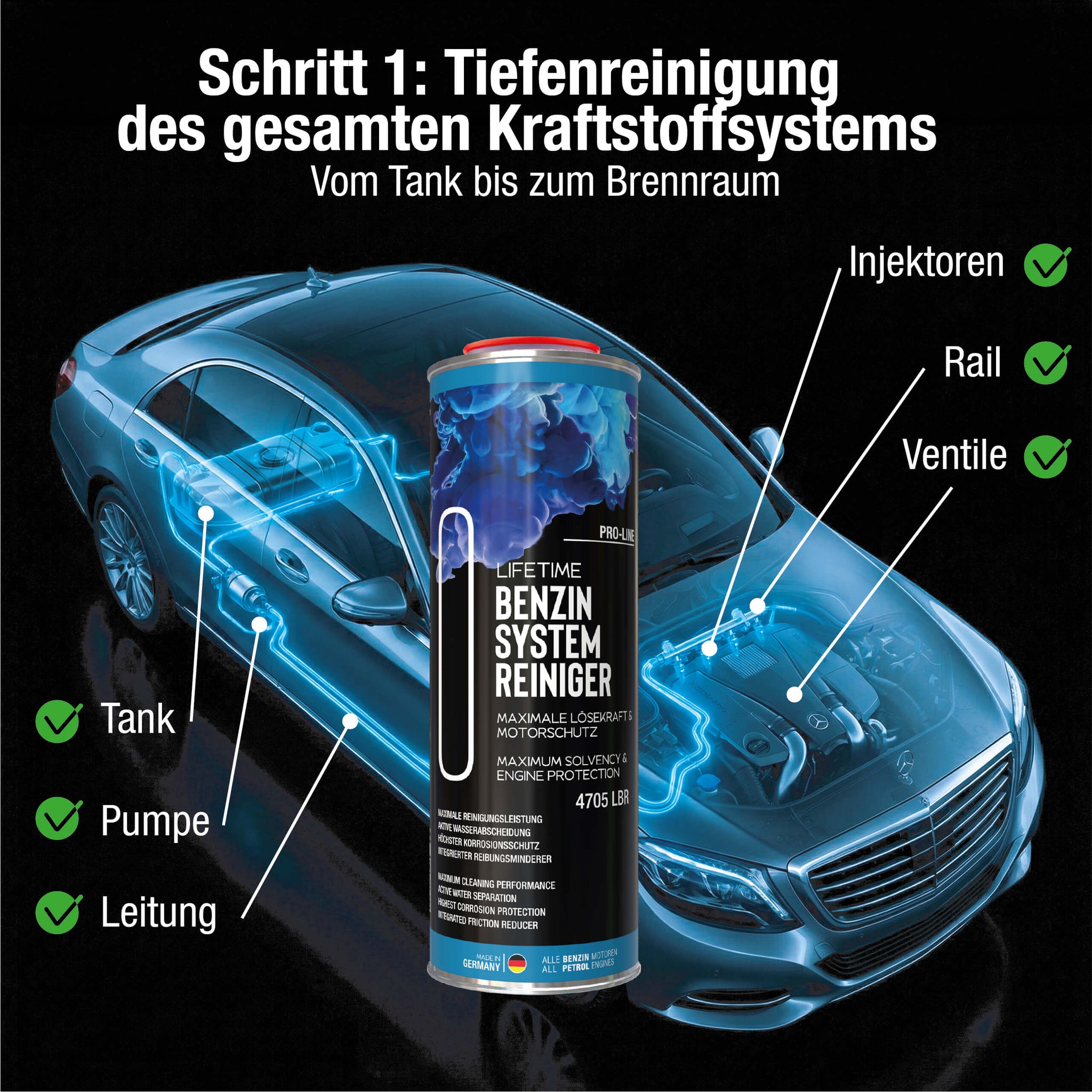 Schritt 1 Tiefenreinigung mit dem Benzin Systemreiniger – wirkt vom Tank über Pumpe und Rail bis zu Injektoren und Ventilen