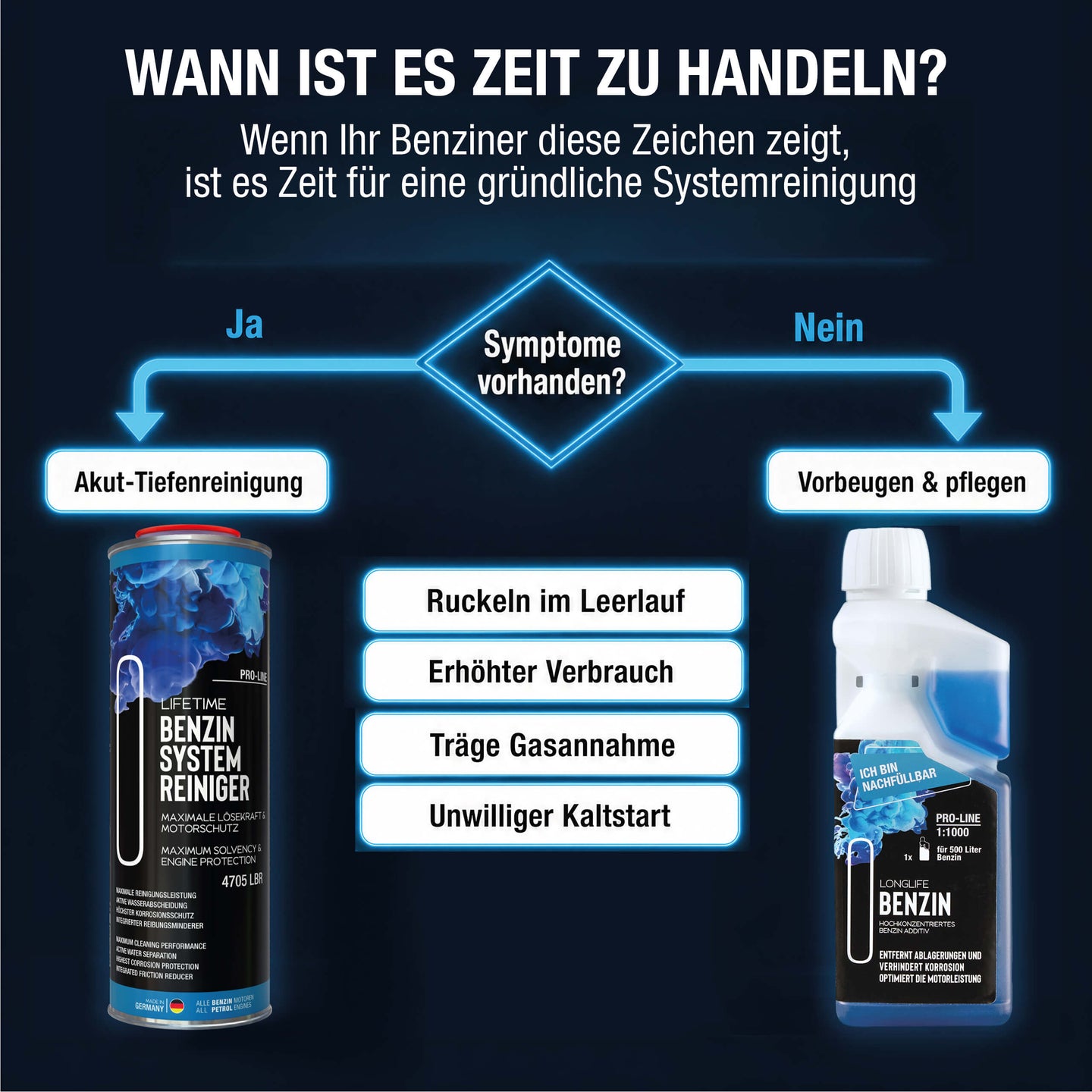 Wann brauche ich einen Benzin Systemreiniger? Ruckeln, Verbrauch, unruhiger Kaltstart