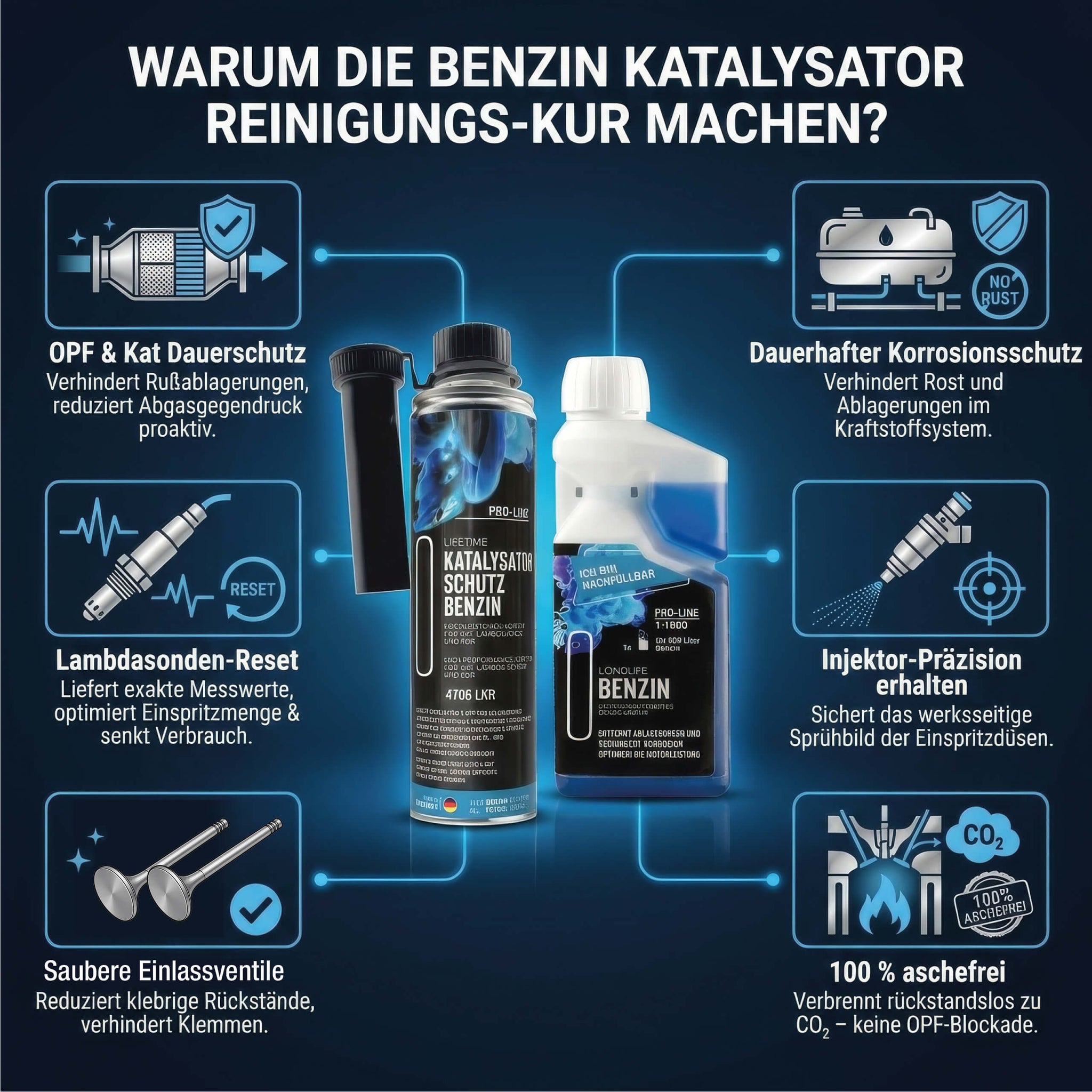 Sechs Wirkebenen der Benzin Katalysator Reinigungs-Kur – OPF und Kat Dauerschutz, Lambdasonden-Reset, Injektor-Präzision, Korrosionsschutz, saubere Einlassventile, aschefrei