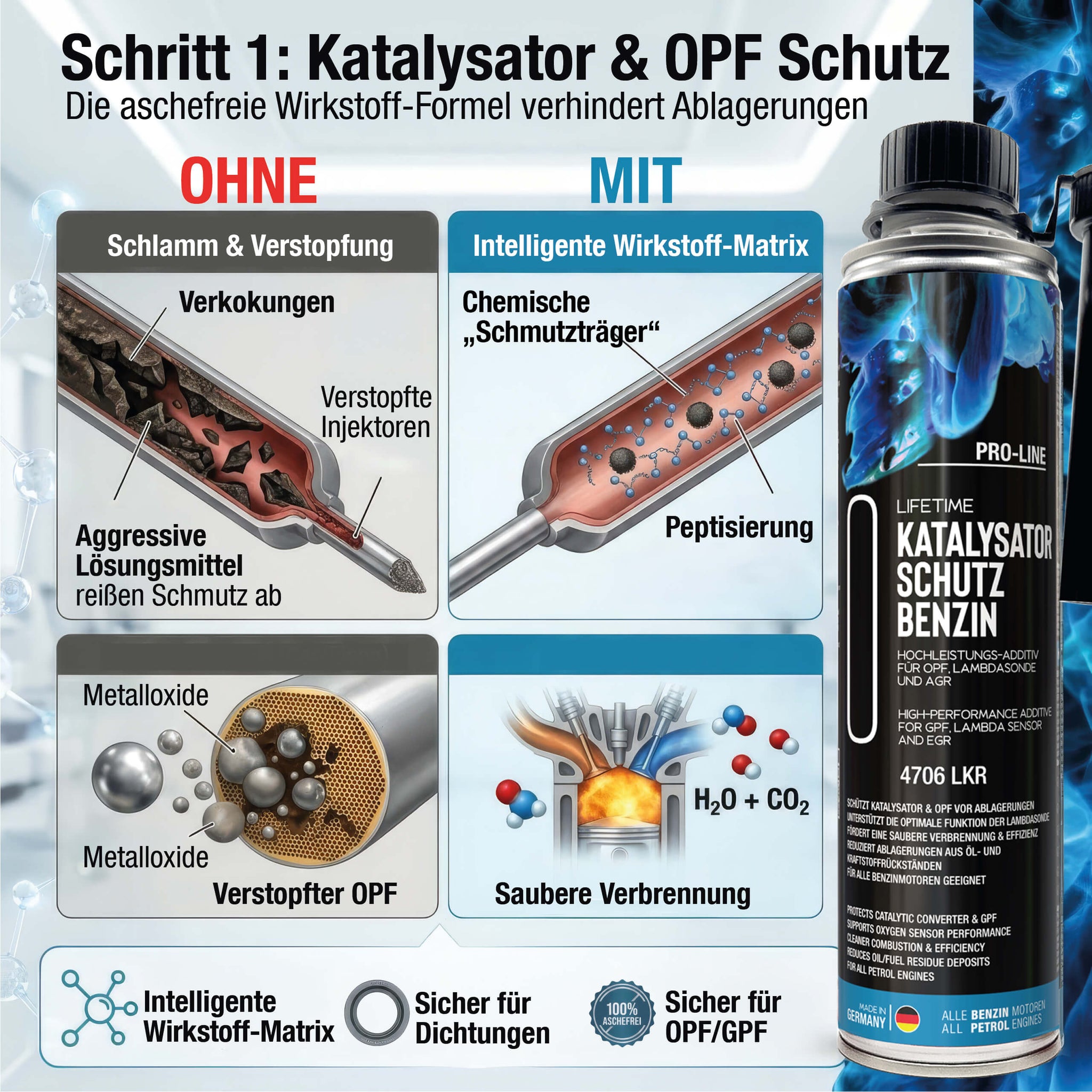 Schritt 1 Katalysator und OPF Schutz mit aschefreier Wirkstoff-Formel – Vergleich Schlamm und Verstopfung versus intelligente Wirkstoff-Matrix