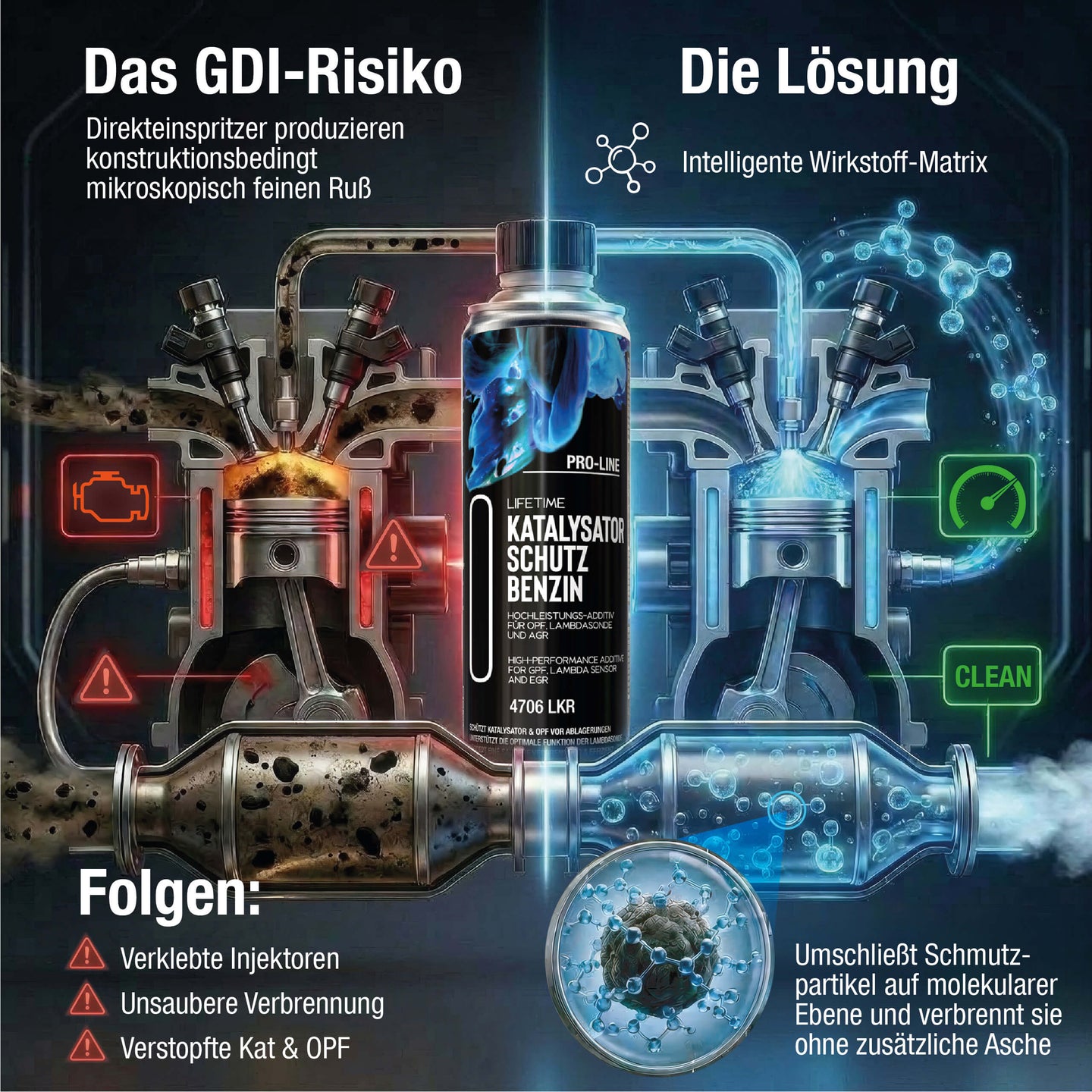 Katalysator Schutz Benzin – Problem vs. Lösung: intelligente Wirkstoff-Matrix gegen GDI-Injektor-Verkokung