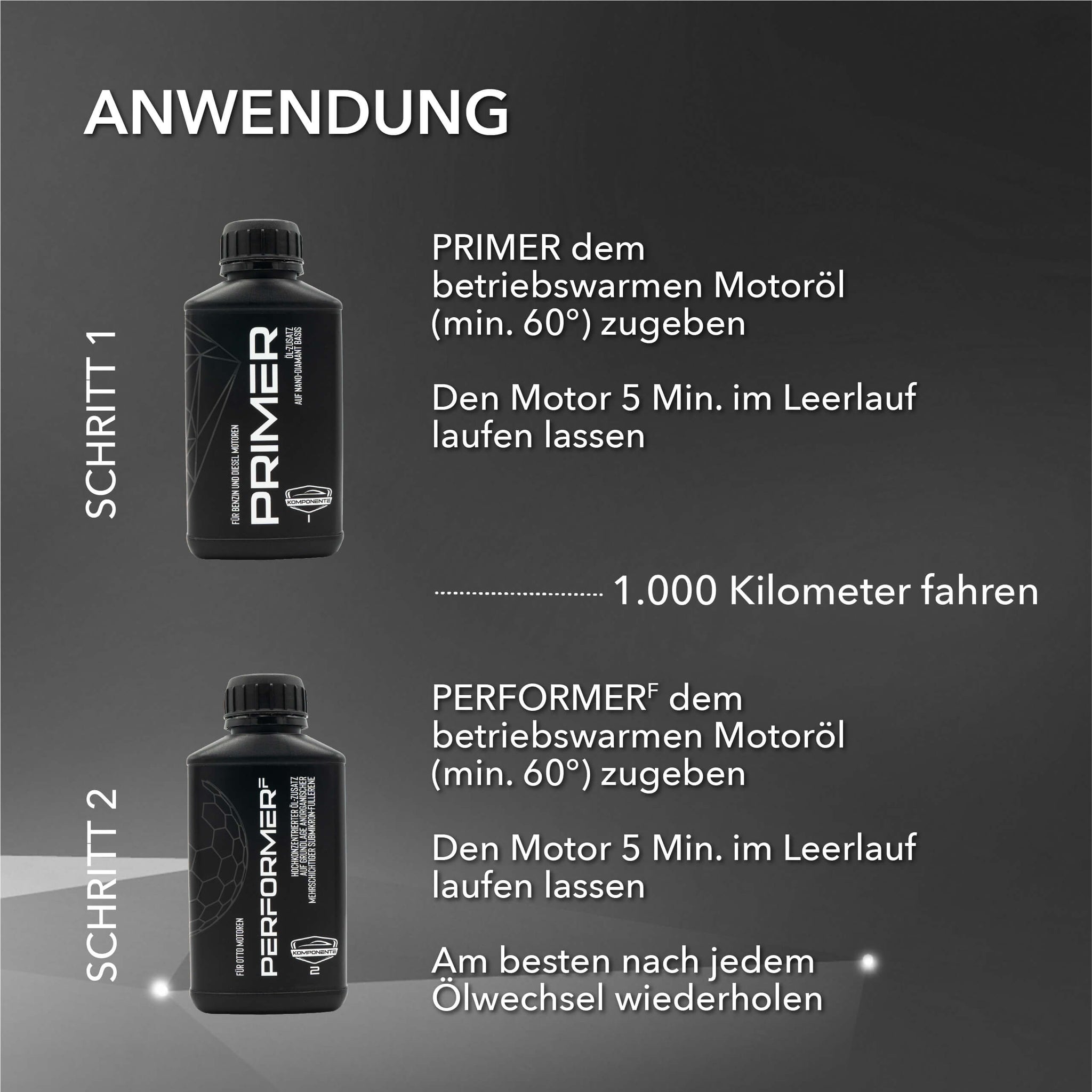 Beschreibung der Anwendungsweise von 2K SHIELD