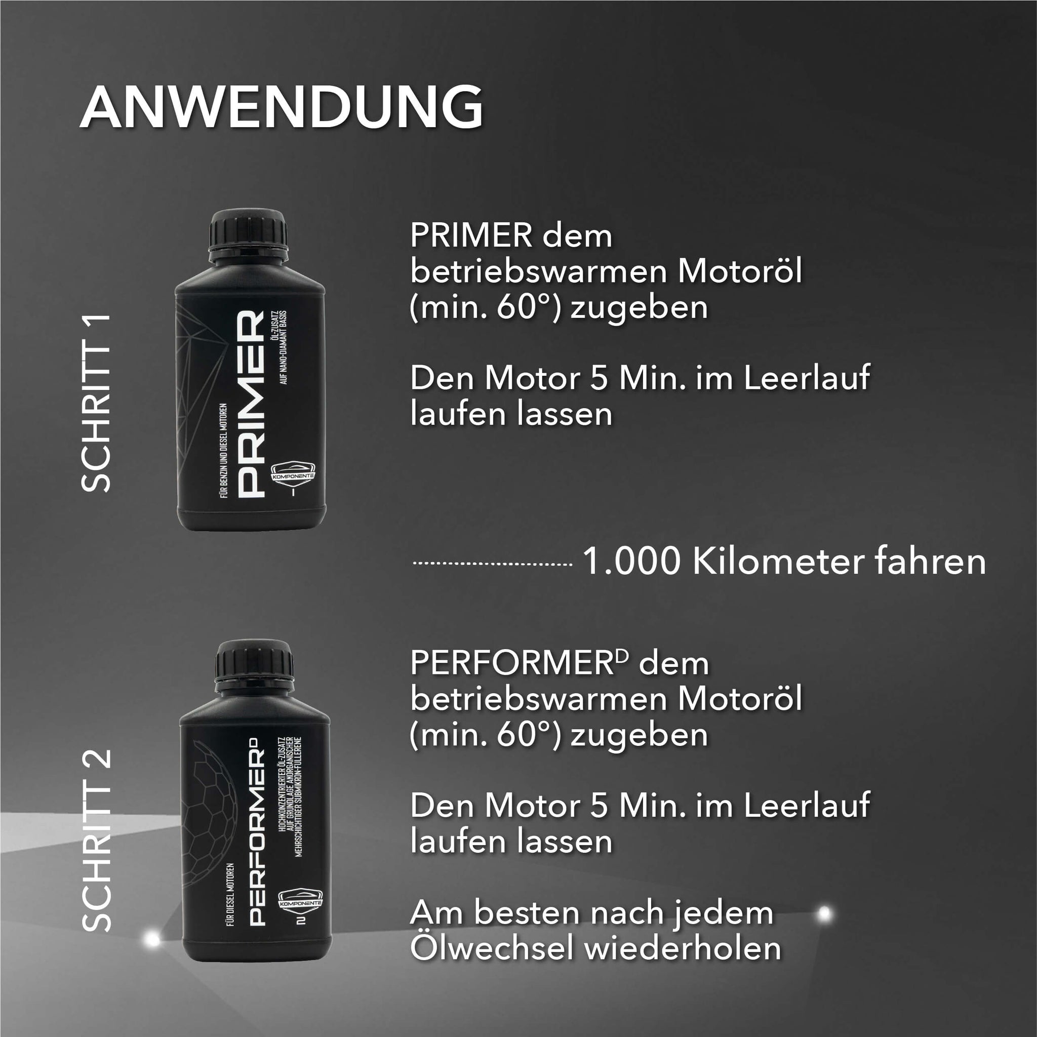 Beschreibung der Anwendungsweise von 2K SHIELD