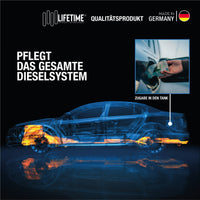 Diesel Additiv Longlife DIESEL - 250ml - Lifetime Technologies Shop